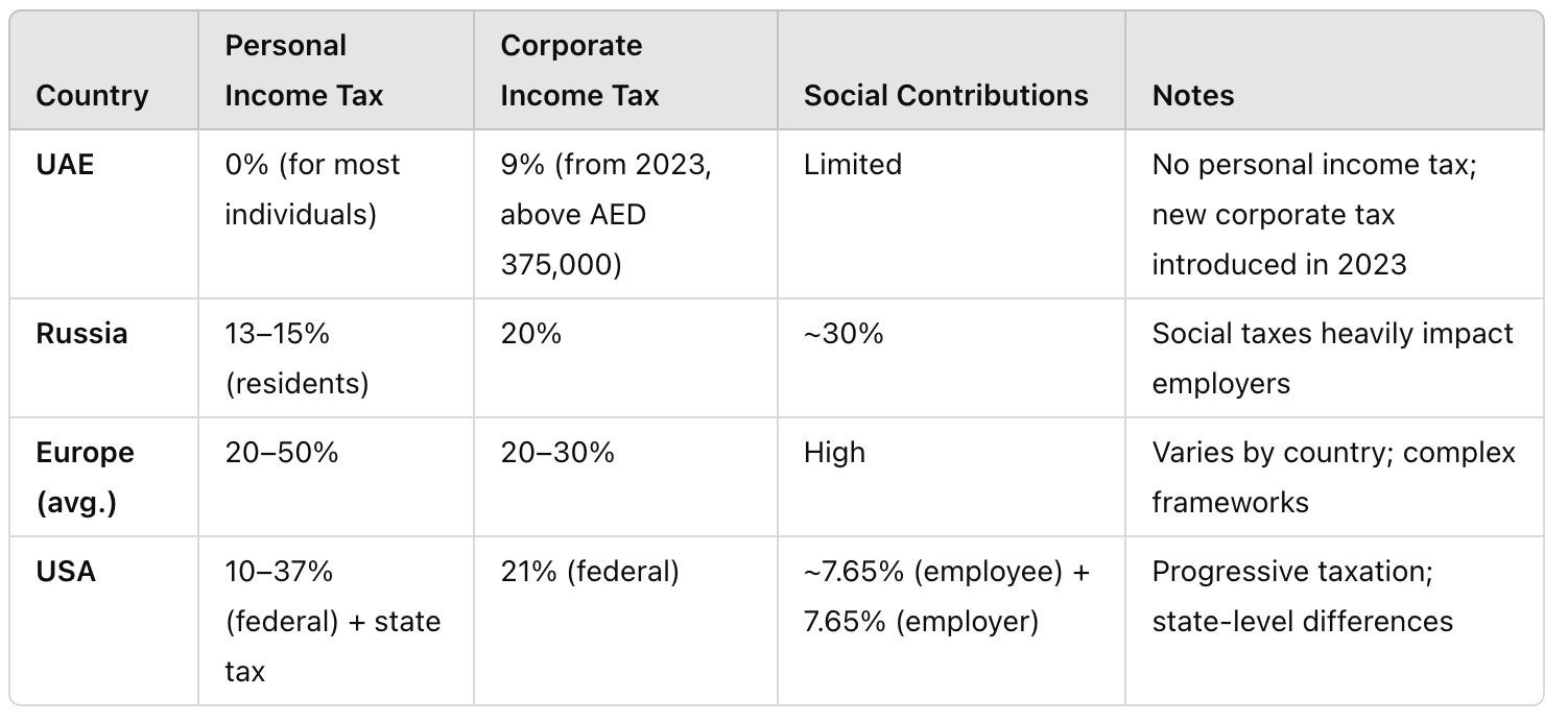 How to Build an Effective HR Policy for International Business: Practical Advice for HR Managers and Executives