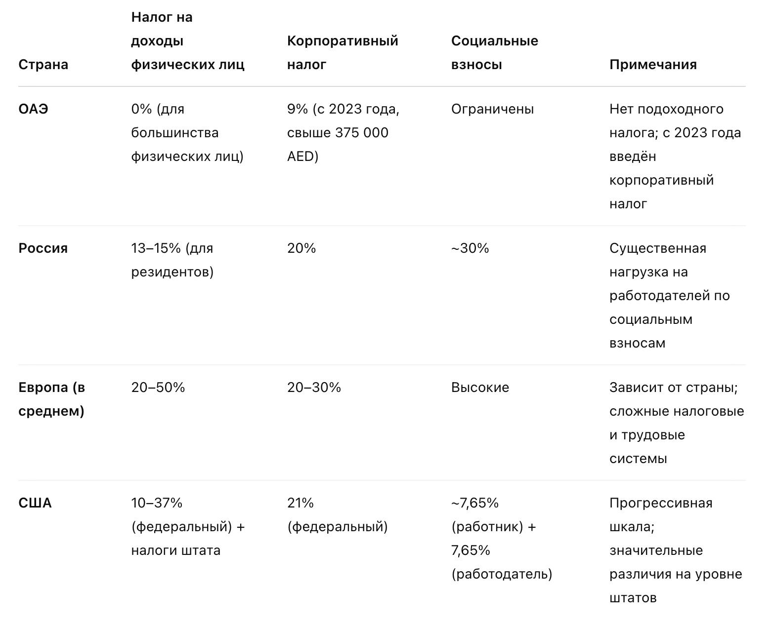 Comment construire une politique RH pour les entreprises internationales : conseils pour les responsables RH et les cadres supérieurs