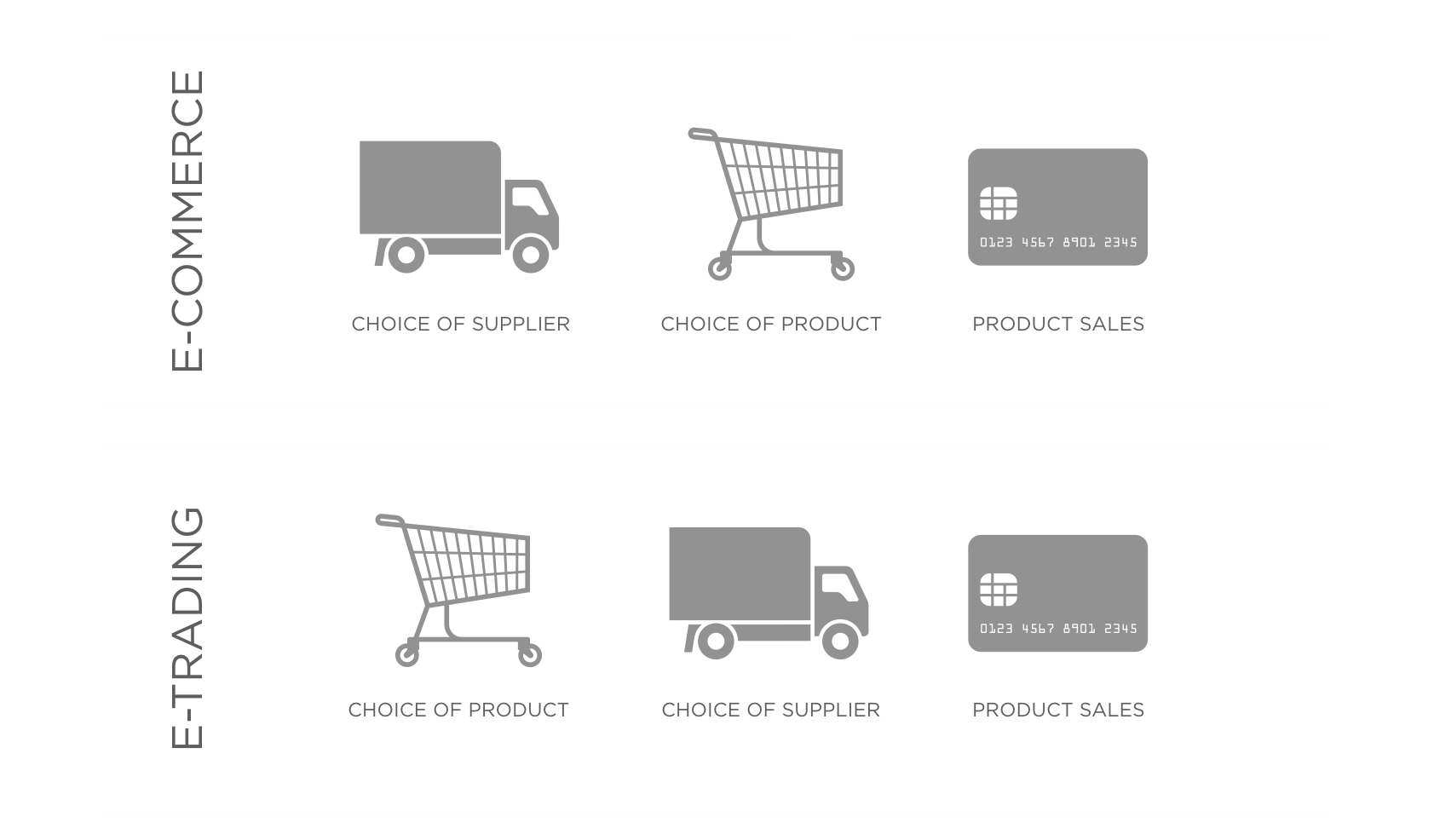 Avez-vous besoin d'une licence à Dubaï et aux Émirats arabes unis pour le commerce en ligne et les ventes via une boutique en ligne ?